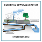 What Is Sewerage System Types Of Sewerage System Why We Need A