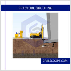 FRACTURE GROUTING