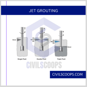 JET GROUTING