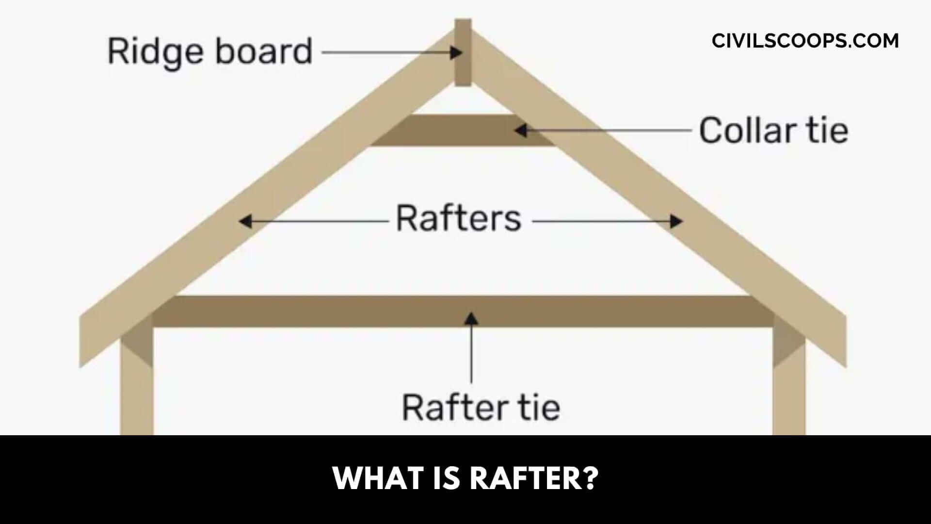 What Is Rafter
