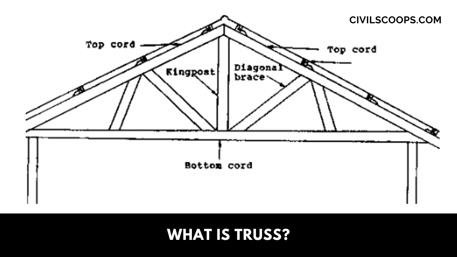 What Is Truss