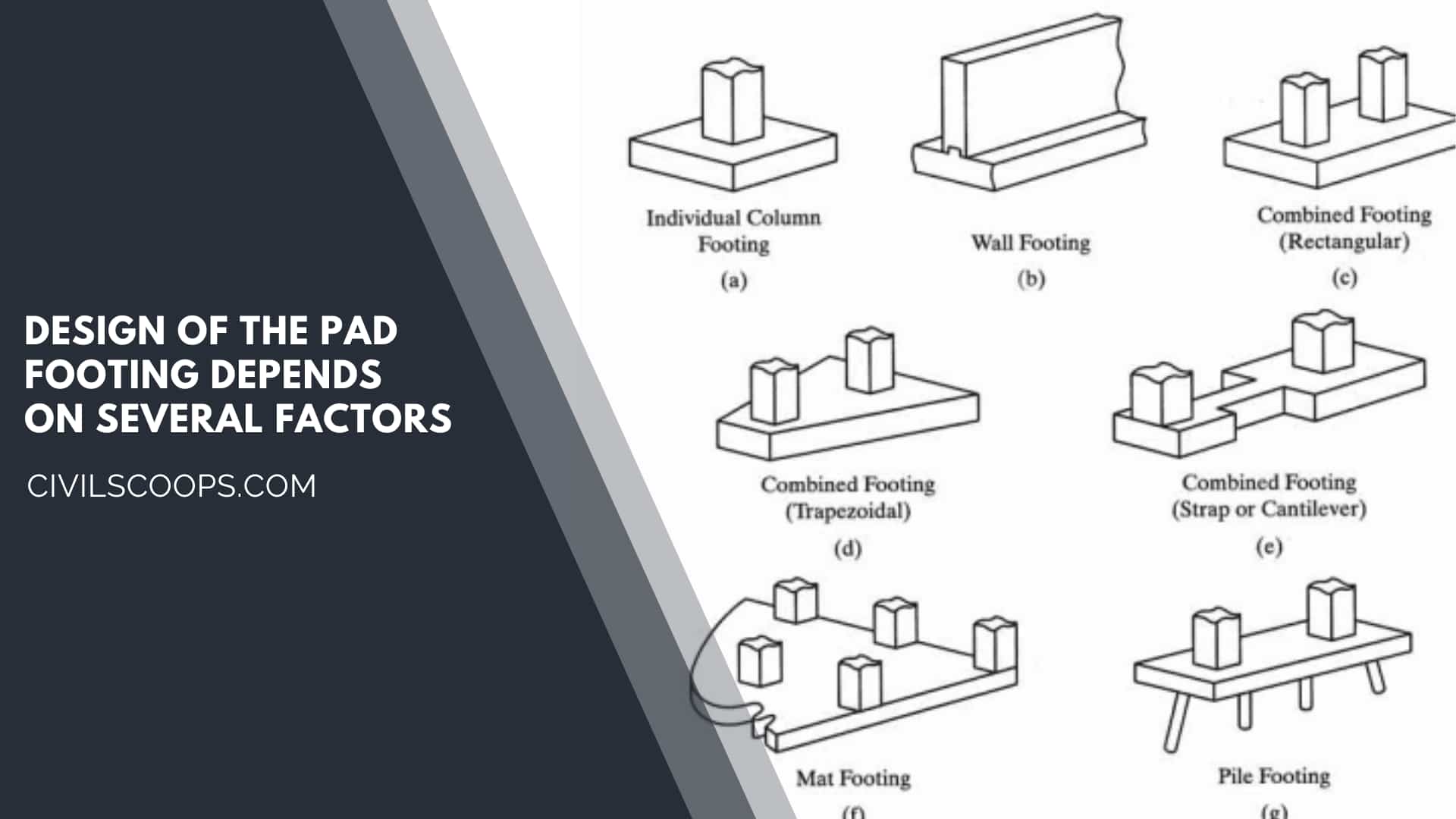 Design of the Pad Footing Depends on Several Factors