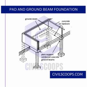 Pad and Ground Beam Foundation