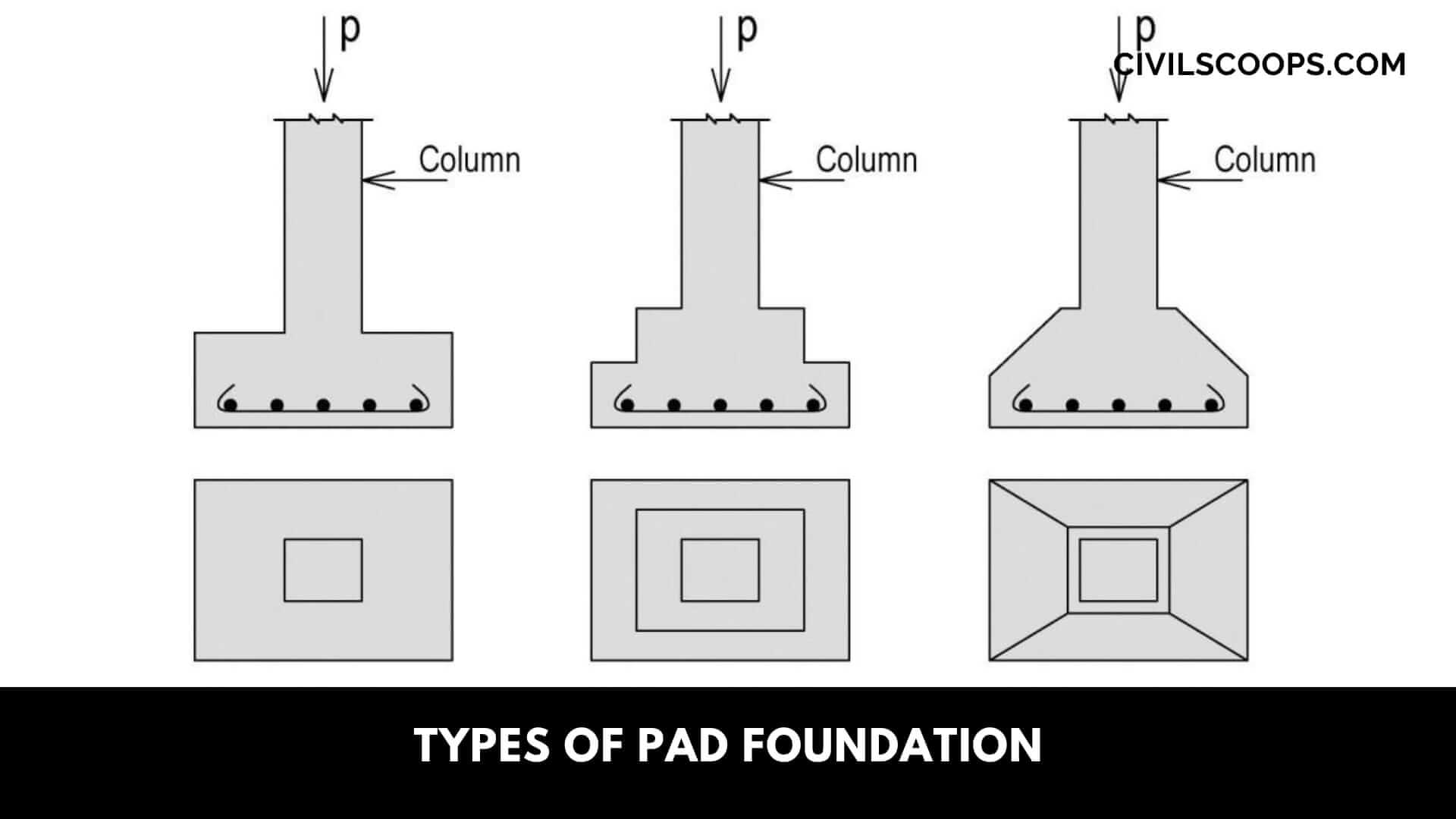 Types of Pad Foundation