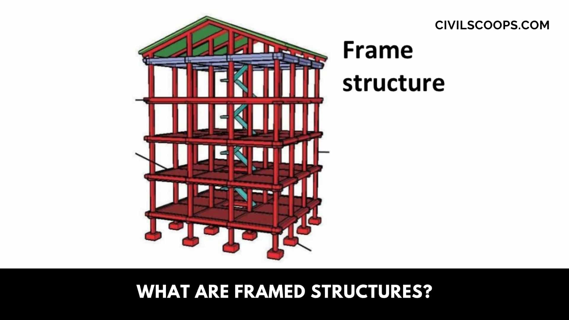 What Are Framed Structures?