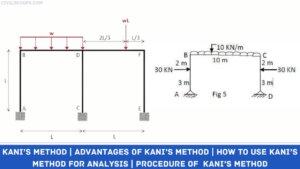Kani’s Method | Advantages of Kani’s Method | How to Use Kani’s Method for Analysis | Procedure of Kani’s Method