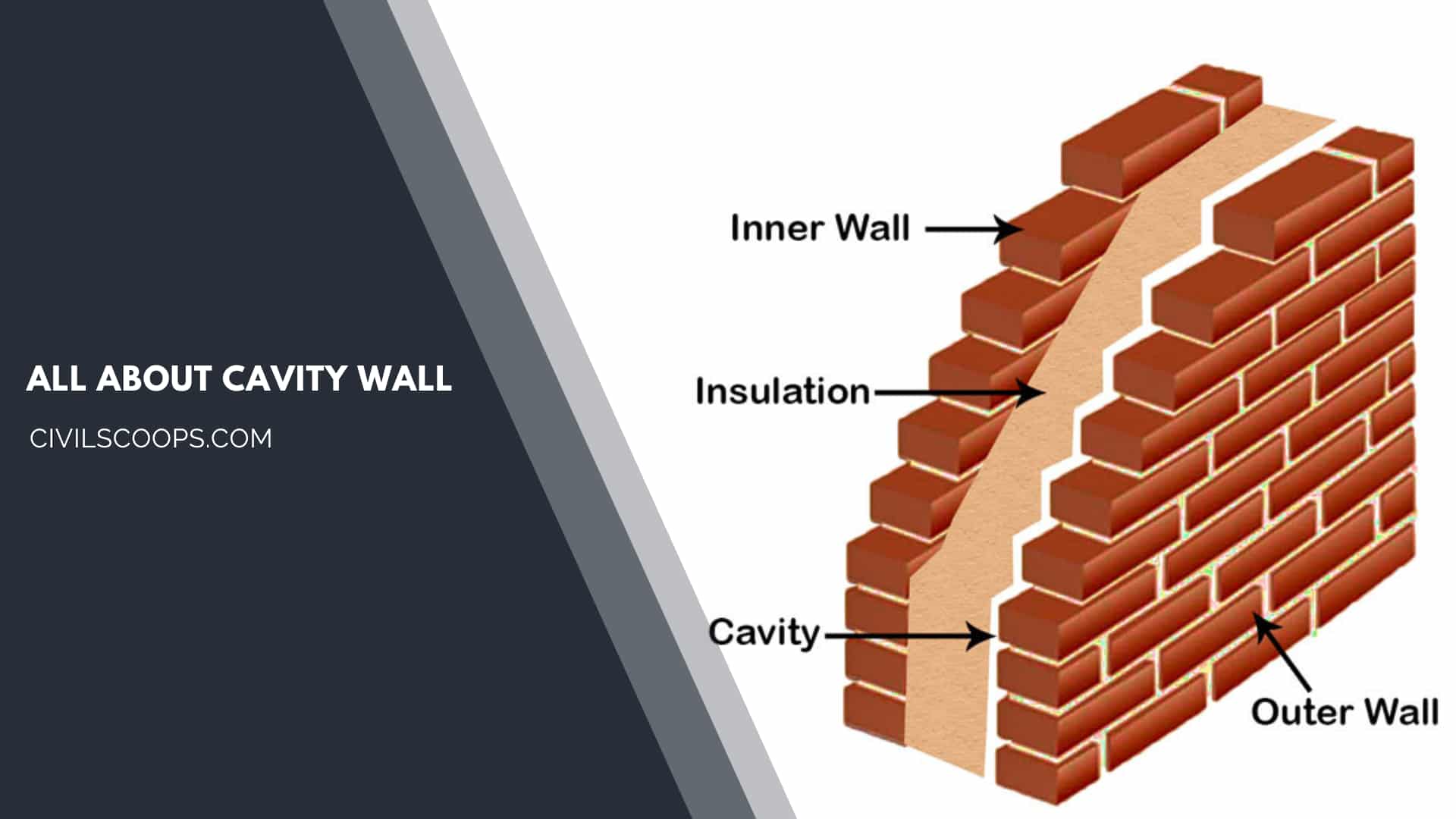 all about Cavity Wall