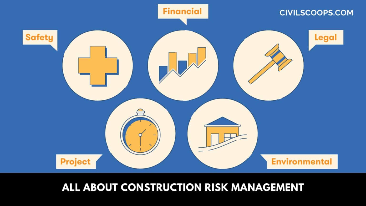 Contract Manager At Risk Construction Risk Management | Contractor Risk Management ...