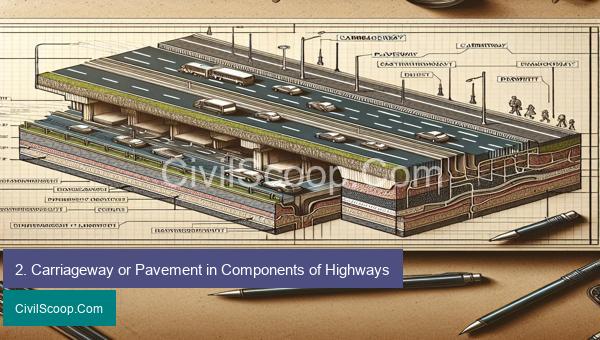 2. Carriageway or Pavement in Components of Highways