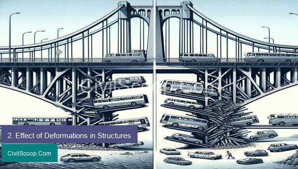 2. Effect of Deformations in Structures