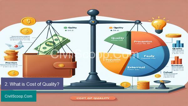 2. What is Cost of Quality?
