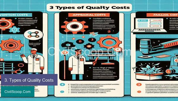 3. Types of Quality Costs