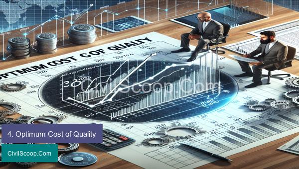 4. Optimum Cost of Quality
