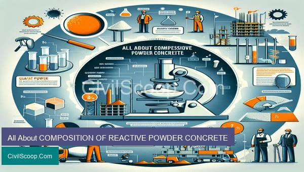 All About COMPOSITION OF REACTIVE POWDER CONCRETE