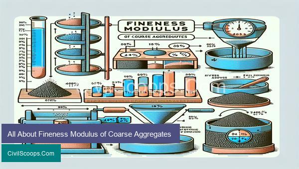 All About Fineness Modulus of Coarse Aggregates