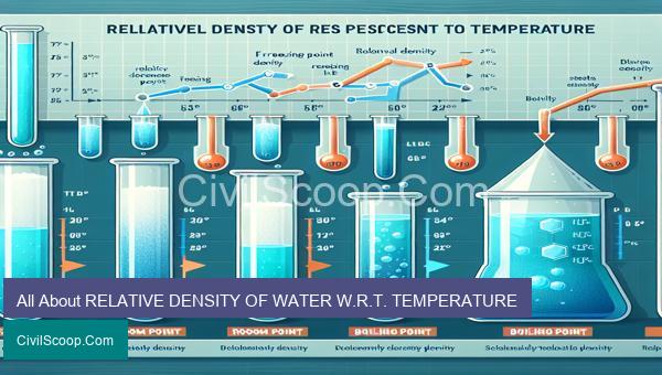 All About RELATIVE DENSITY OF WATER W.R.T. TEMPERATURE