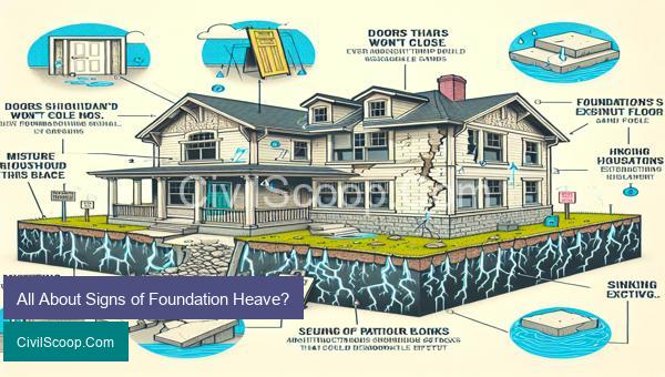 All About Signs of Foundation Heave?