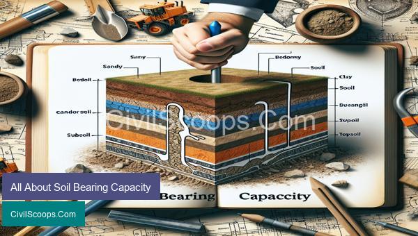 All About Soil Bearing Capacity