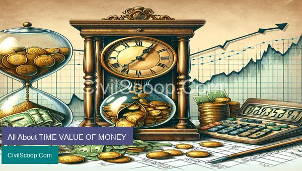 All About TIME VALUE OF MONEY