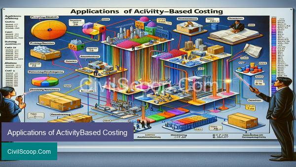 Applications of ActivityBased Costing