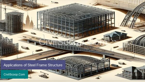 Applications of Steel Frame Structure