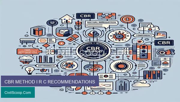 CBR METHOD I R C RECOMMENDATIONS