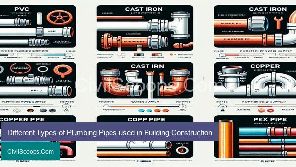 Different Types of Plumbing Pipes used in Building Construction