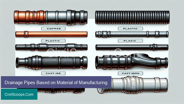 Drainage Pipes Based on Material of Manufacturing