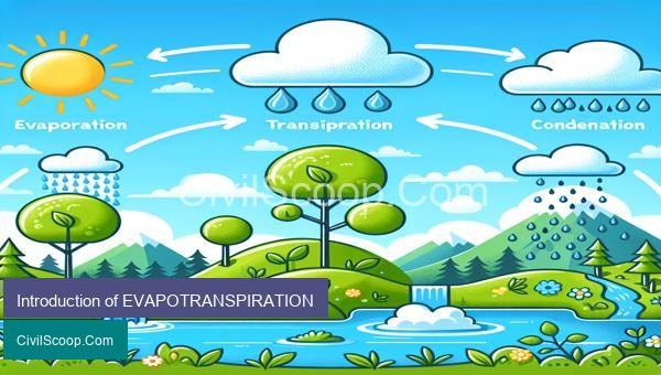 Introduction of EVAPOTRANSPIRATION