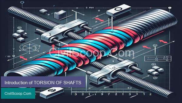 Introduction of TORSION OF SHAFTS