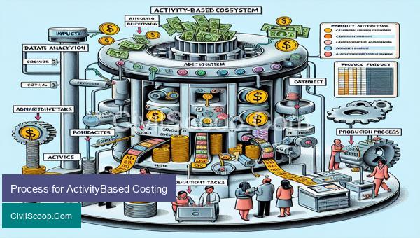 Process for ActivityBased Costing