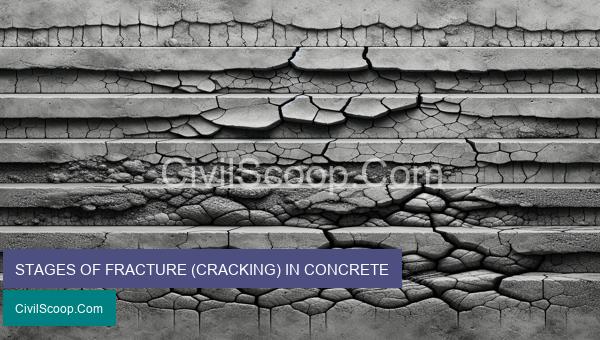 STAGES OF FRACTURE (CRACKING) IN CONCRETE