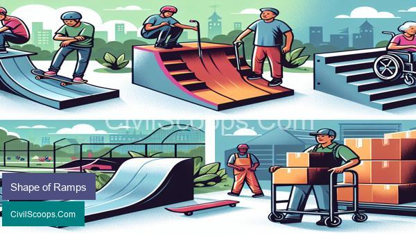 Shape of Ramps