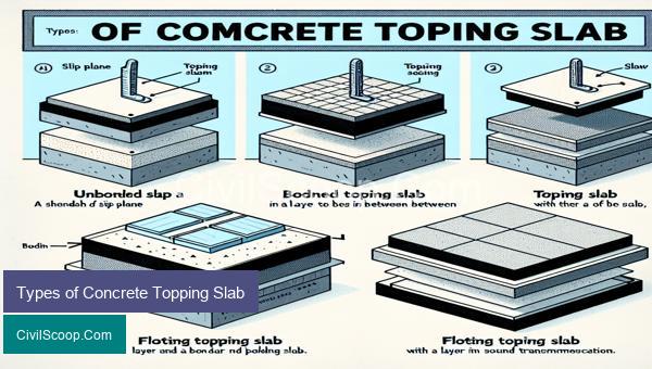 Types of Concrete Topping Slab