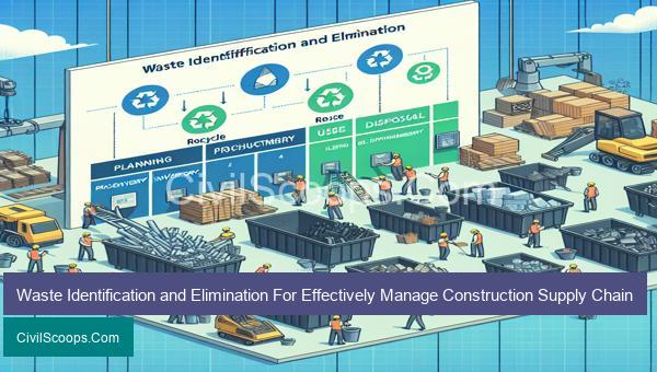 Waste Identification and Elimination For Effectively Manage Construction Supply Chain