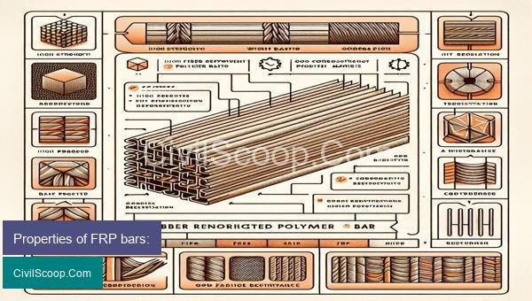 Properties of FRP bars: