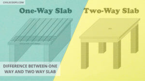 Difference Between One way and Two way Slab