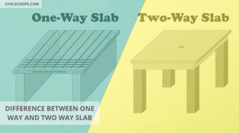 Difference Between One way and Two way Slab