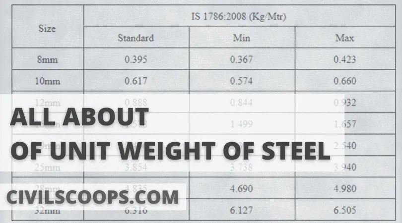 Unit Weight of Steel Bars
