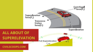 all about of Superelevation