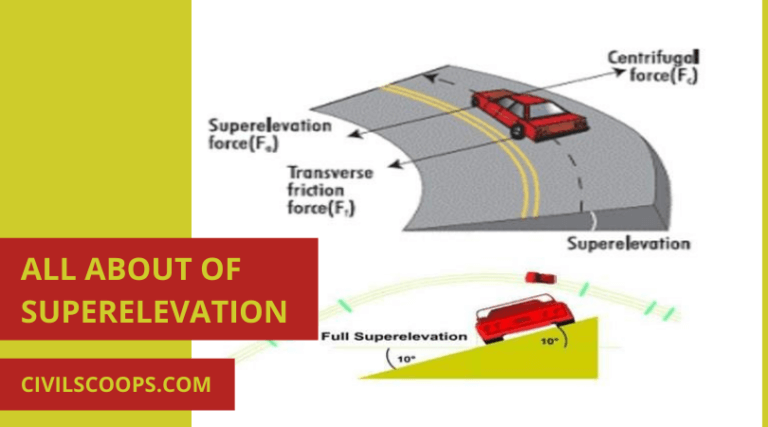 What Is Super Elevation? | Superelevation Definition | Purpose of ...