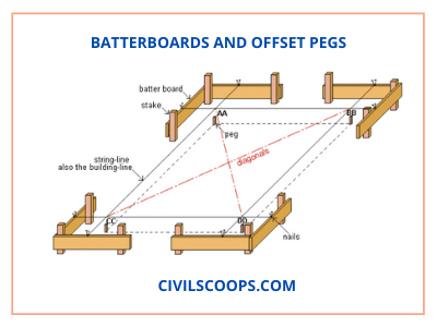 Batterboards and Offset Pegs