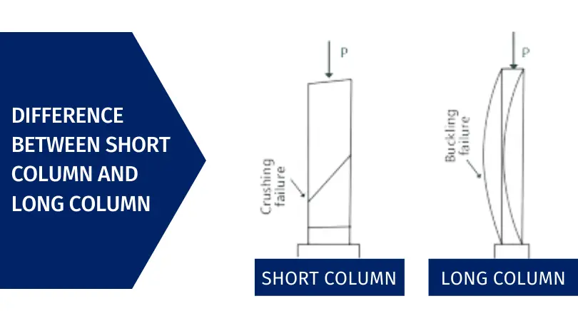 Difference Between Short Column and Long Column