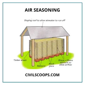 Air Seasoning