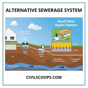 Alternative sewerage System