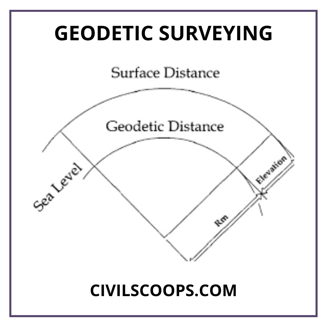 Difference Between Plane Surveying And Geodetic Surveying - Civil Scoops