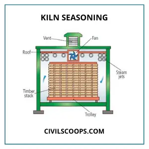 Kiln Seasoning