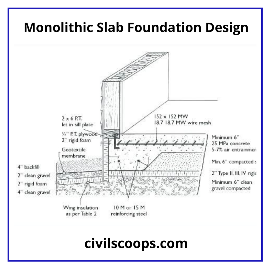 Monolithic Slab I Monolithic Definition I Monolithicfooting I ...