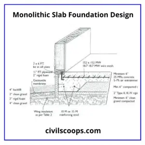Monolithic Slab Foundation Design