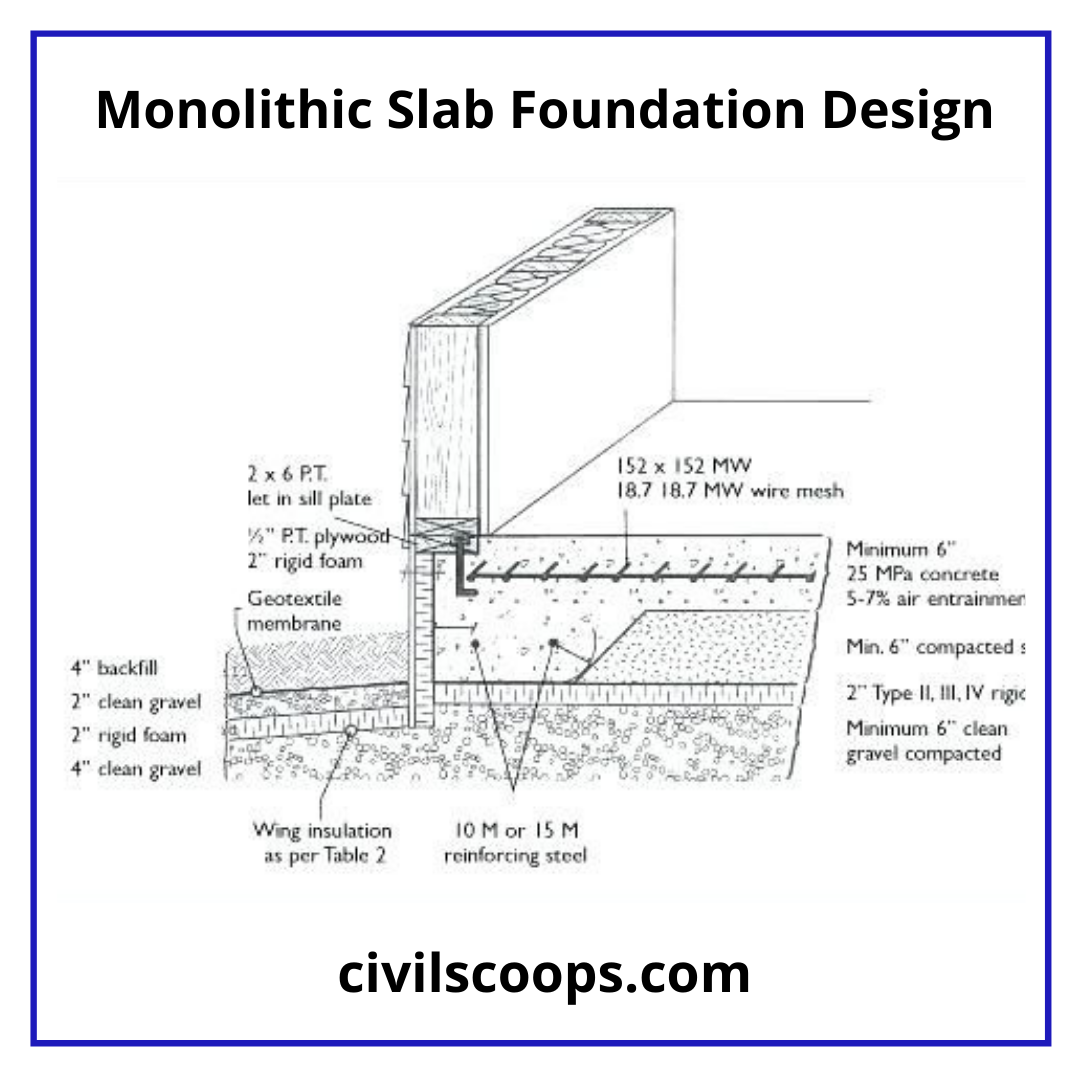 Monolithic Slab I Monolithic Definition I Monolithicfooting I